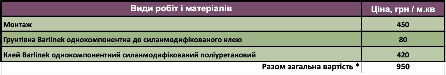 Види робіт і матеріалів 2